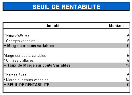 Graphique illustrant le seuil de rentabilité